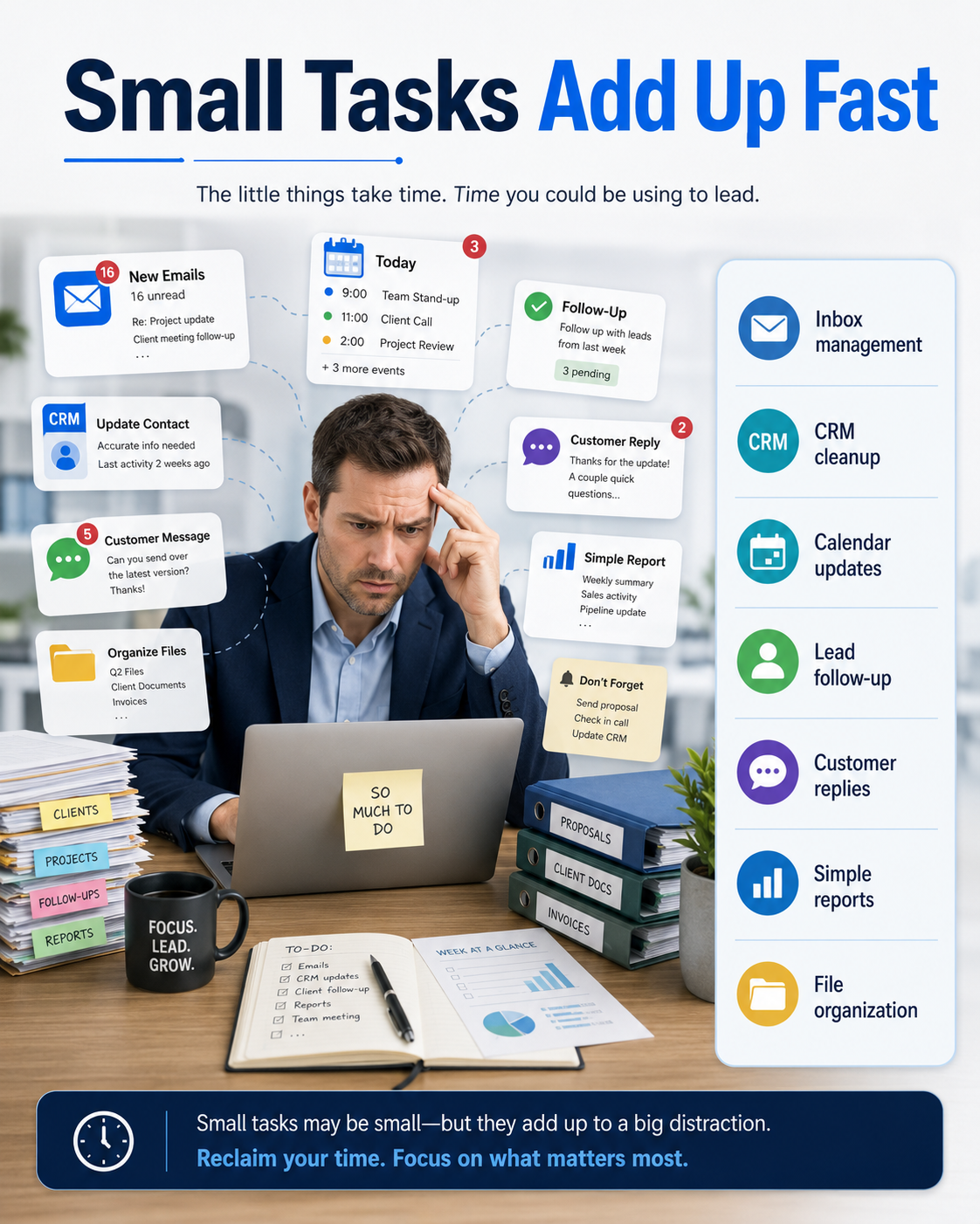 Infographic showing how routine administrative tasks like email, CRM updates, scheduling, and follow-ups can create hidden workload for business teams.