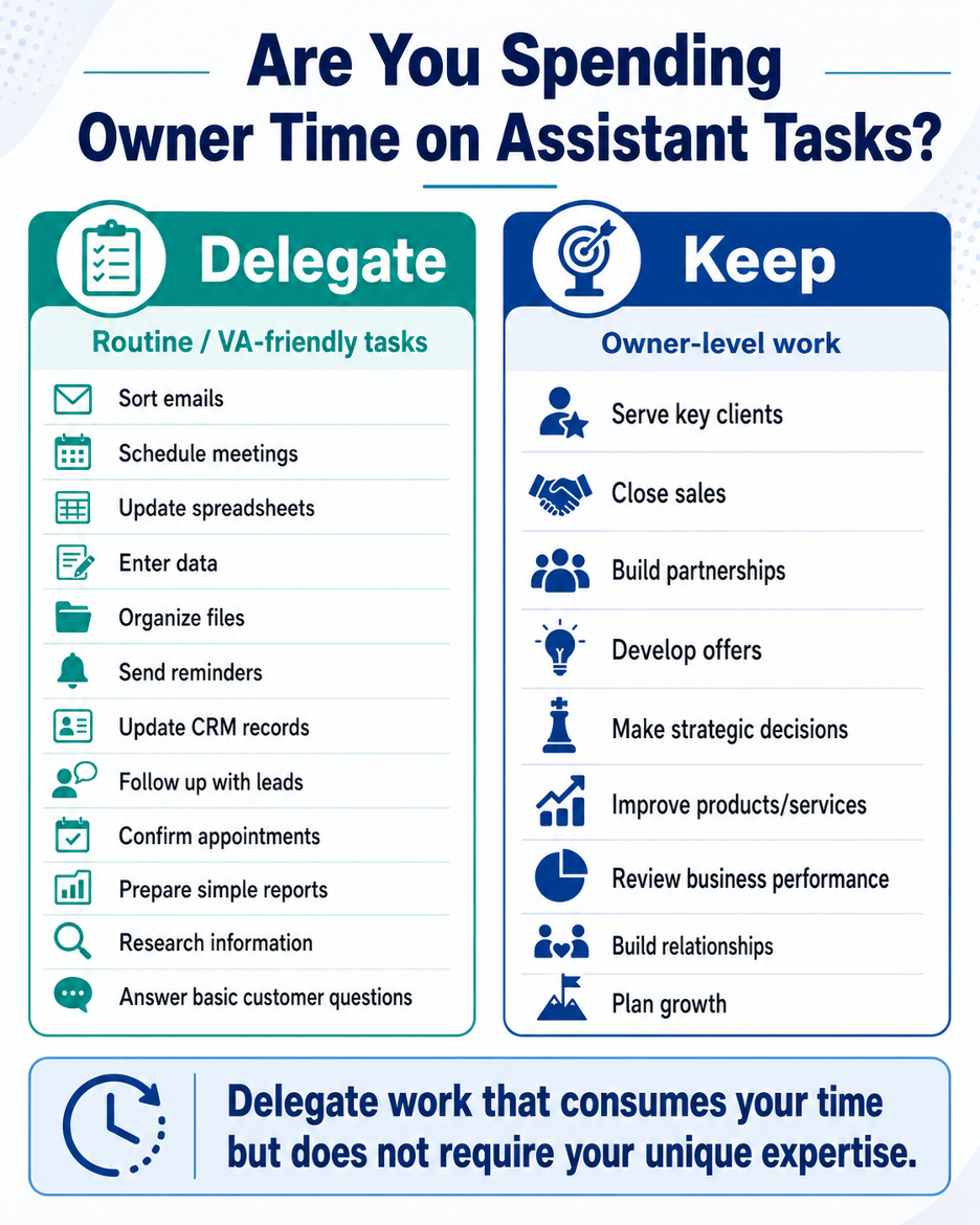 Infographic comparing routine tasks a solopreneur can delegate to a virtual assistant with strategic tasks the business owner should prioritize.